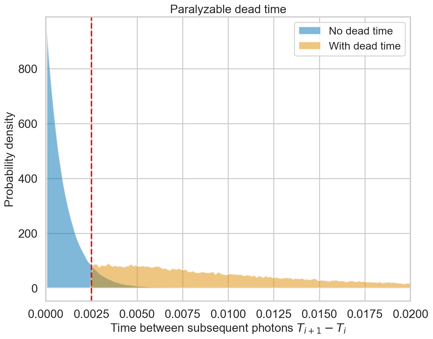 ../../_images/notebooks_Deadtime_Check_dead_time_model_in_Stingray_10_0.png