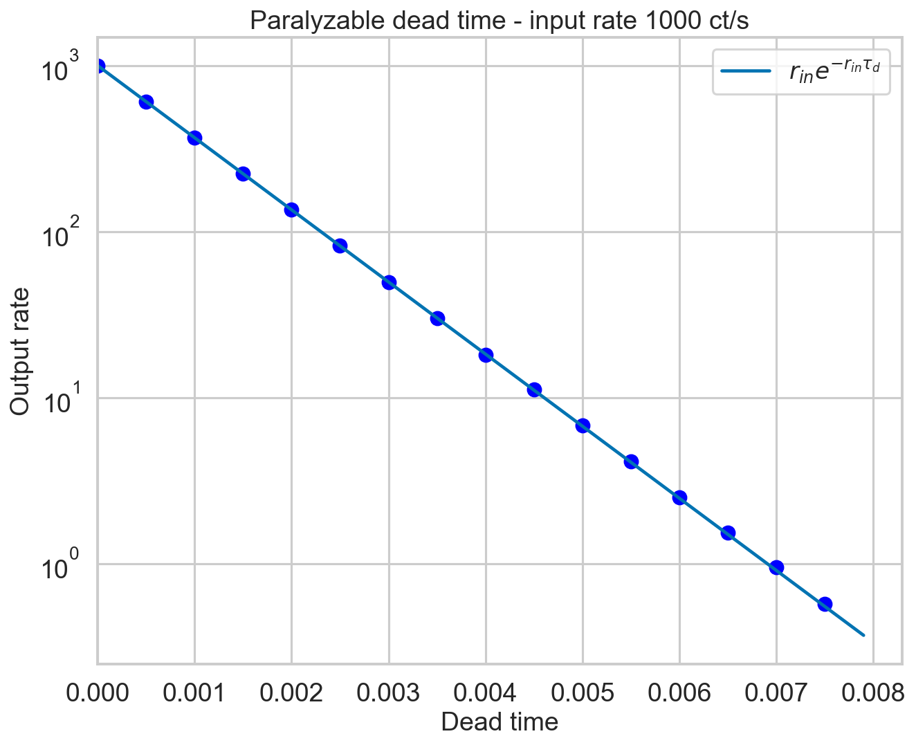 ../../_images/notebooks_Deadtime_Check_dead_time_model_in_Stingray_12_0.png