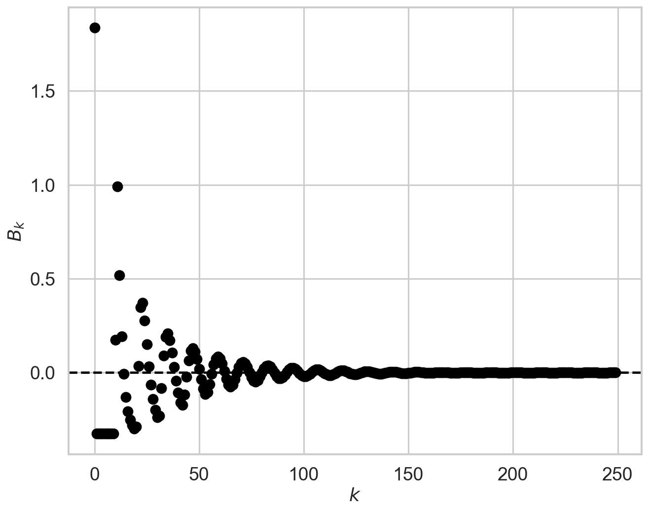 ../../_images/notebooks_Deadtime_Check_dead_time_model_in_Stingray_25_0.png