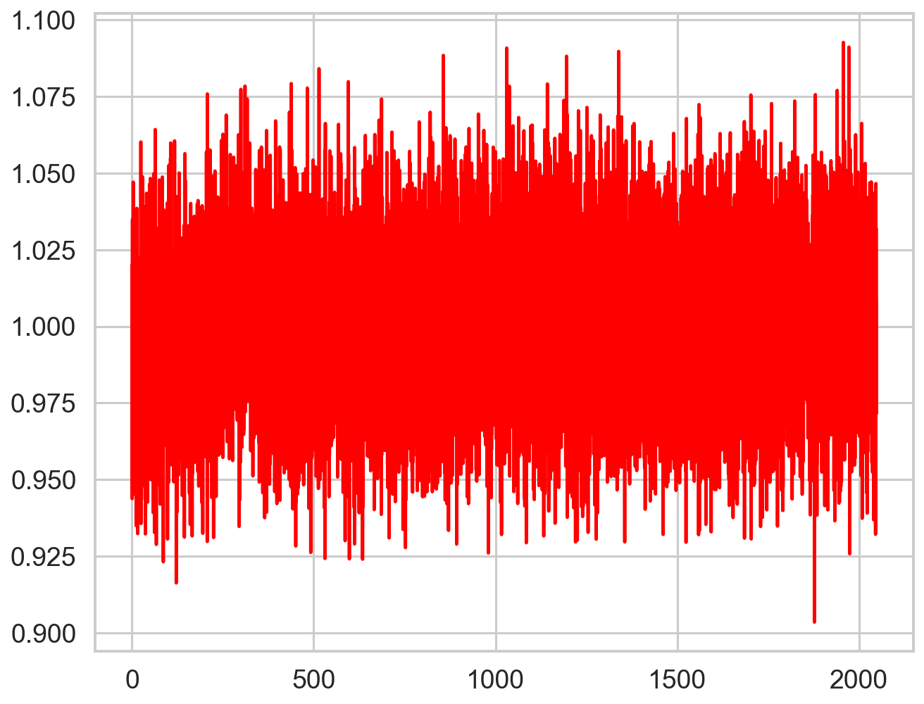 ../../_images/notebooks_Deadtime_Check_dead_time_model_in_Stingray_30_1.png