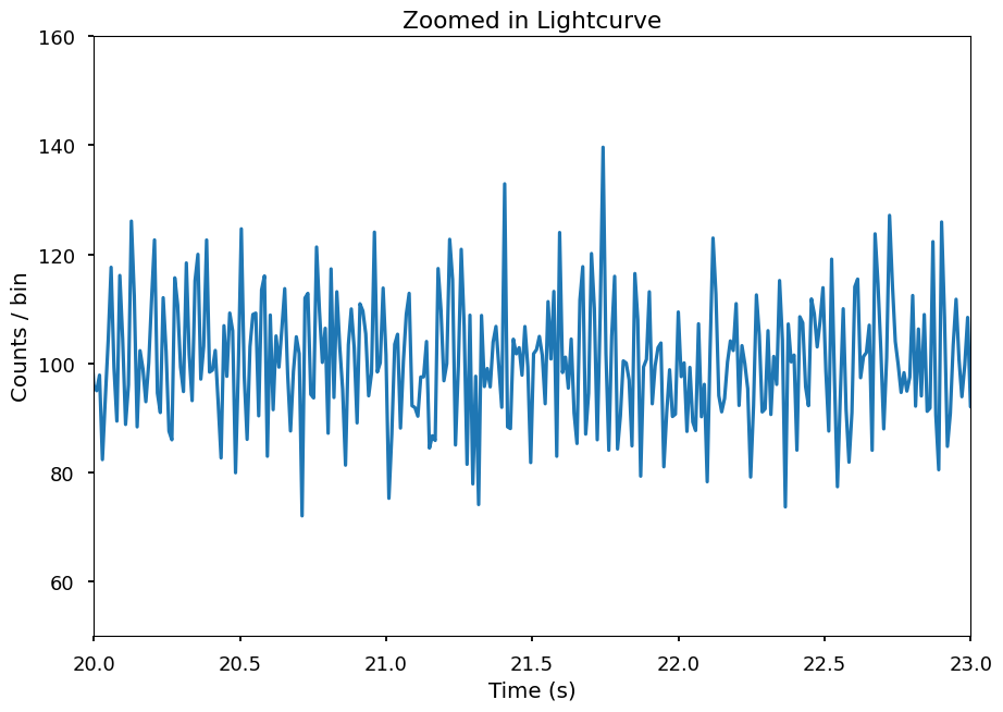 ../../_images/notebooks_DynamicalPowerspectrum_DynamicalPowerspectrum_tutorial_%5Bfake_data%5D_10_0.png