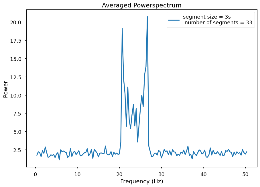 ../../_images/notebooks_DynamicalPowerspectrum_DynamicalPowerspectrum_tutorial_%5Bfake_data%5D_13_1.png