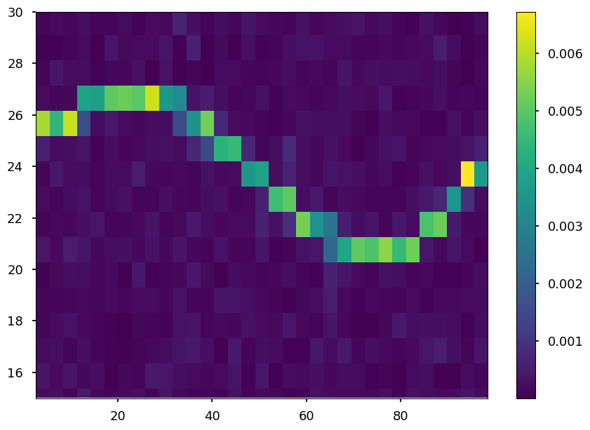 ../../_images/notebooks_DynamicalPowerspectrum_DynamicalPowerspectrum_tutorial_%5Bfake_data%5D_24_1.png