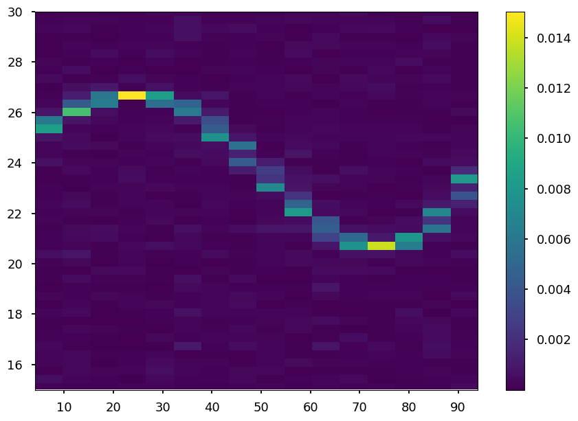 ../../_images/notebooks_DynamicalPowerspectrum_DynamicalPowerspectrum_tutorial_%5Bfake_data%5D_31_1.png