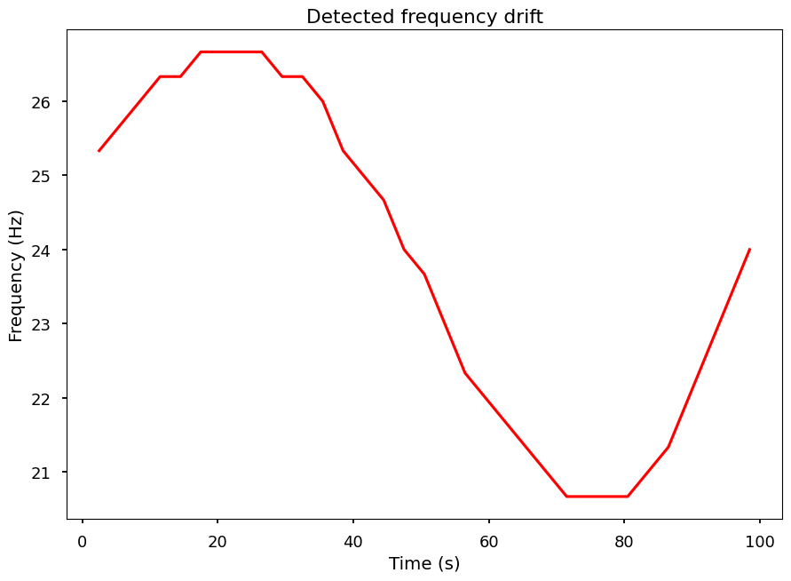 ../../_images/notebooks_DynamicalPowerspectrum_DynamicalPowerspectrum_tutorial_%5Bfake_data%5D_34_1.png