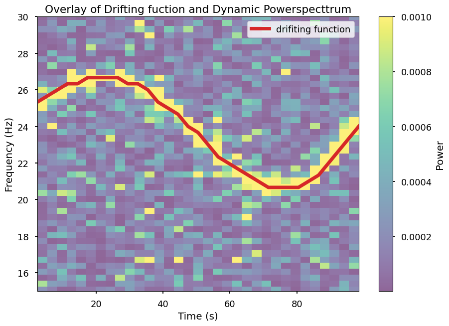 ../../_images/notebooks_DynamicalPowerspectrum_DynamicalPowerspectrum_tutorial_%5Bfake_data%5D_36_1.png