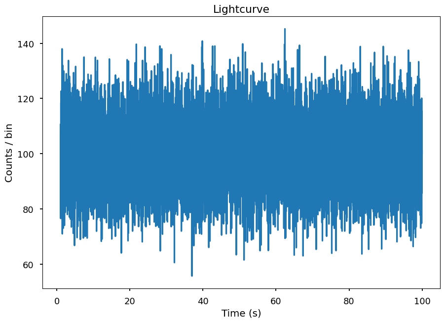 ../../_images/notebooks_DynamicalPowerspectrum_DynamicalPowerspectrum_tutorial_%5Bfake_data%5D_8_0.png