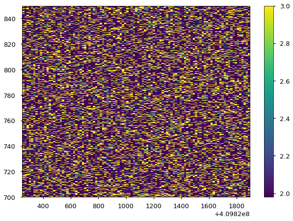 ../../_images/notebooks_DynamicalPowerspectrum_DynamicalPowerspectrum_tutorial_%5Breal_data%5D_20_1.png