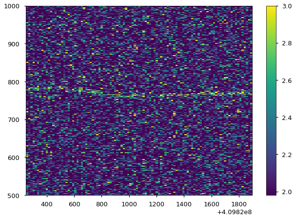 ../../_images/notebooks_DynamicalPowerspectrum_DynamicalPowerspectrum_tutorial_%5Breal_data%5D_29_1.png