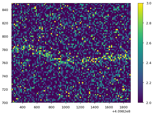 ../../_images/notebooks_DynamicalPowerspectrum_DynamicalPowerspectrum_tutorial_%5Breal_data%5D_30_1.png