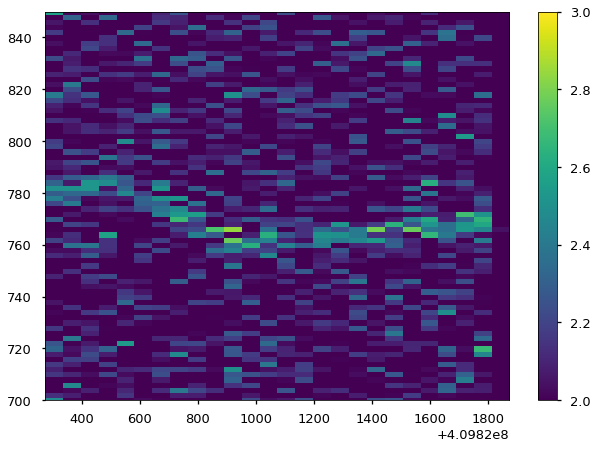../../_images/notebooks_DynamicalPowerspectrum_DynamicalPowerspectrum_tutorial_%5Breal_data%5D_37_1.png
