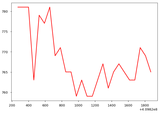 ../../_images/notebooks_DynamicalPowerspectrum_DynamicalPowerspectrum_tutorial_%5Breal_data%5D_42_0.png