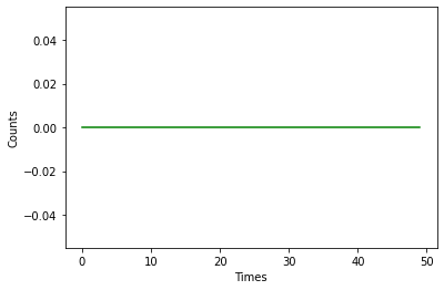 ../../_images/notebooks_EventList_EventList_Tutorial_56_1.png