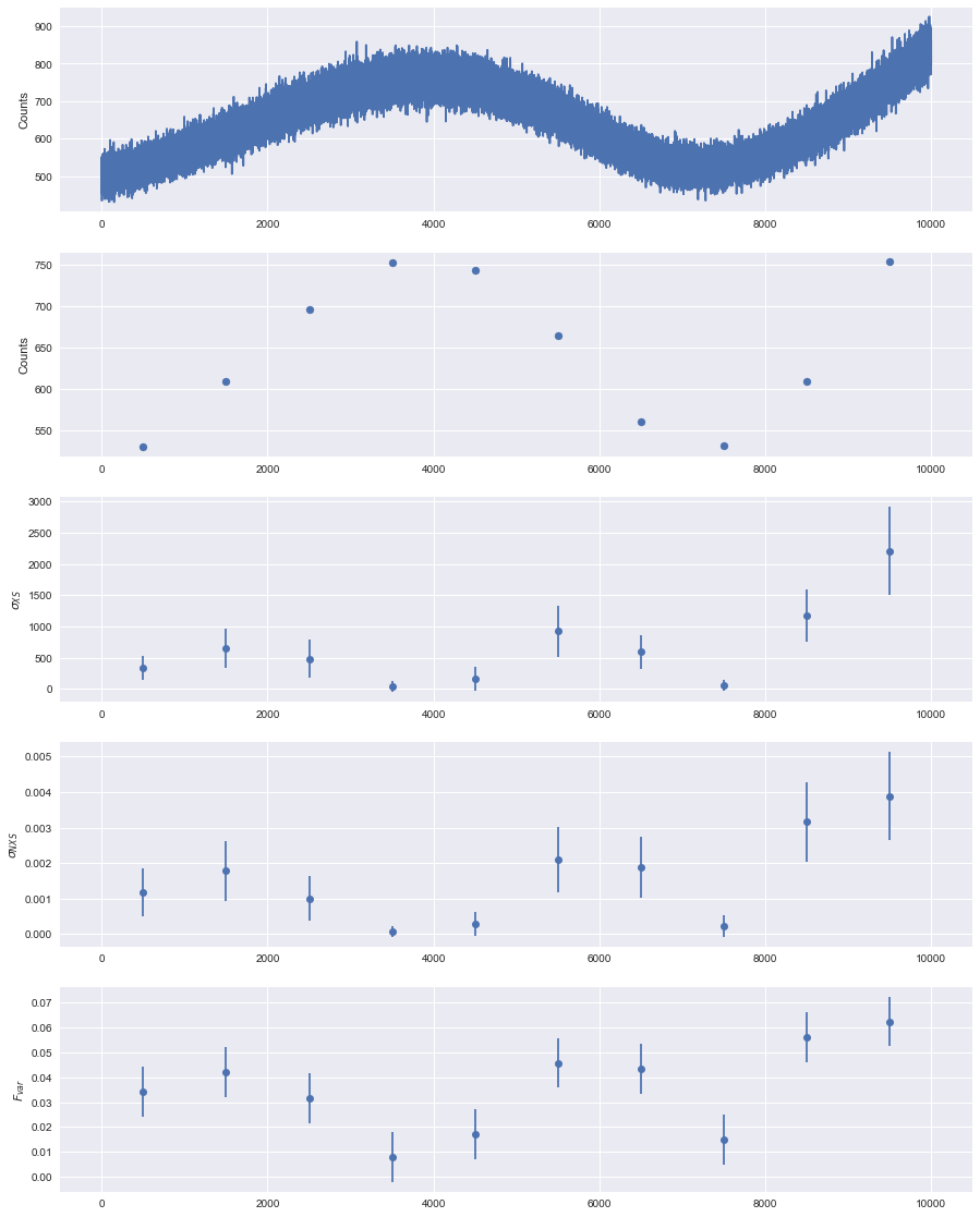 ../../_images/notebooks_Lightcurve_Analyze_light_curves_chunk_by_chunk_-_an_example_9_1.png