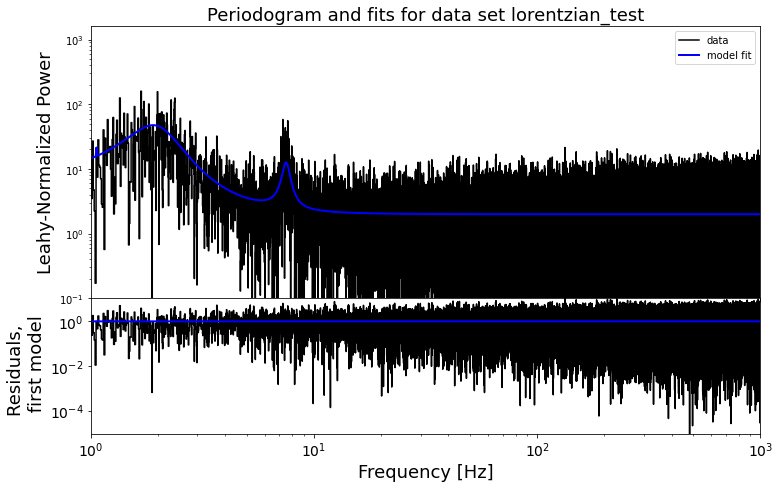 ../../_images/notebooks_Modeling_ModelingExamples_138_0.png