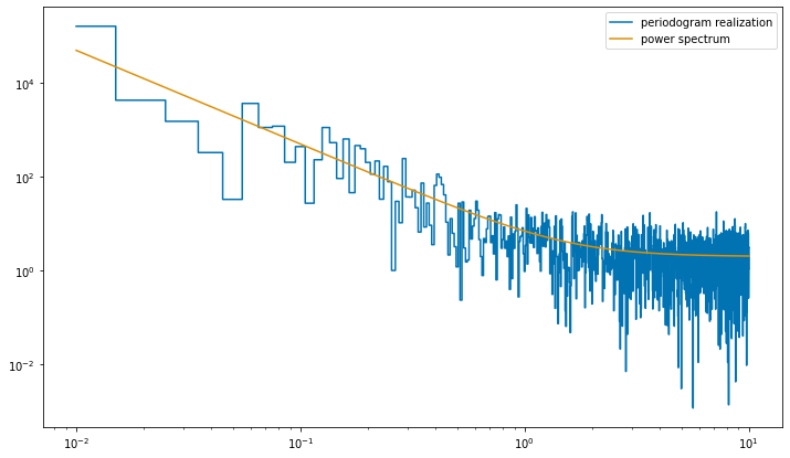 ../../_images/notebooks_Modeling_ModelingExamples_18_1.png