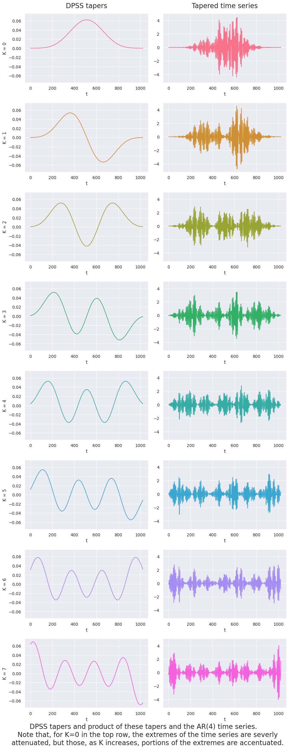 ../../_images/notebooks_Multitaper_multitaper_example_14_0.png