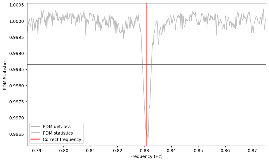 ../../_images/notebooks_Pulsar_Phase_Dispersion_Minimization_12_1.png