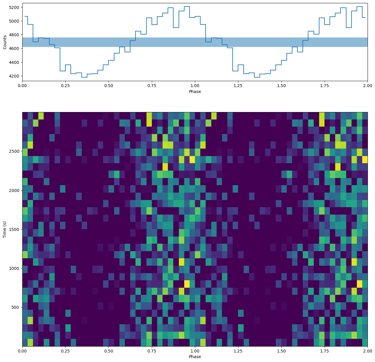 ../../_images/notebooks_Pulsar_Pulsar_search_with_epoch_folding_and_Z_squared_22_0.png