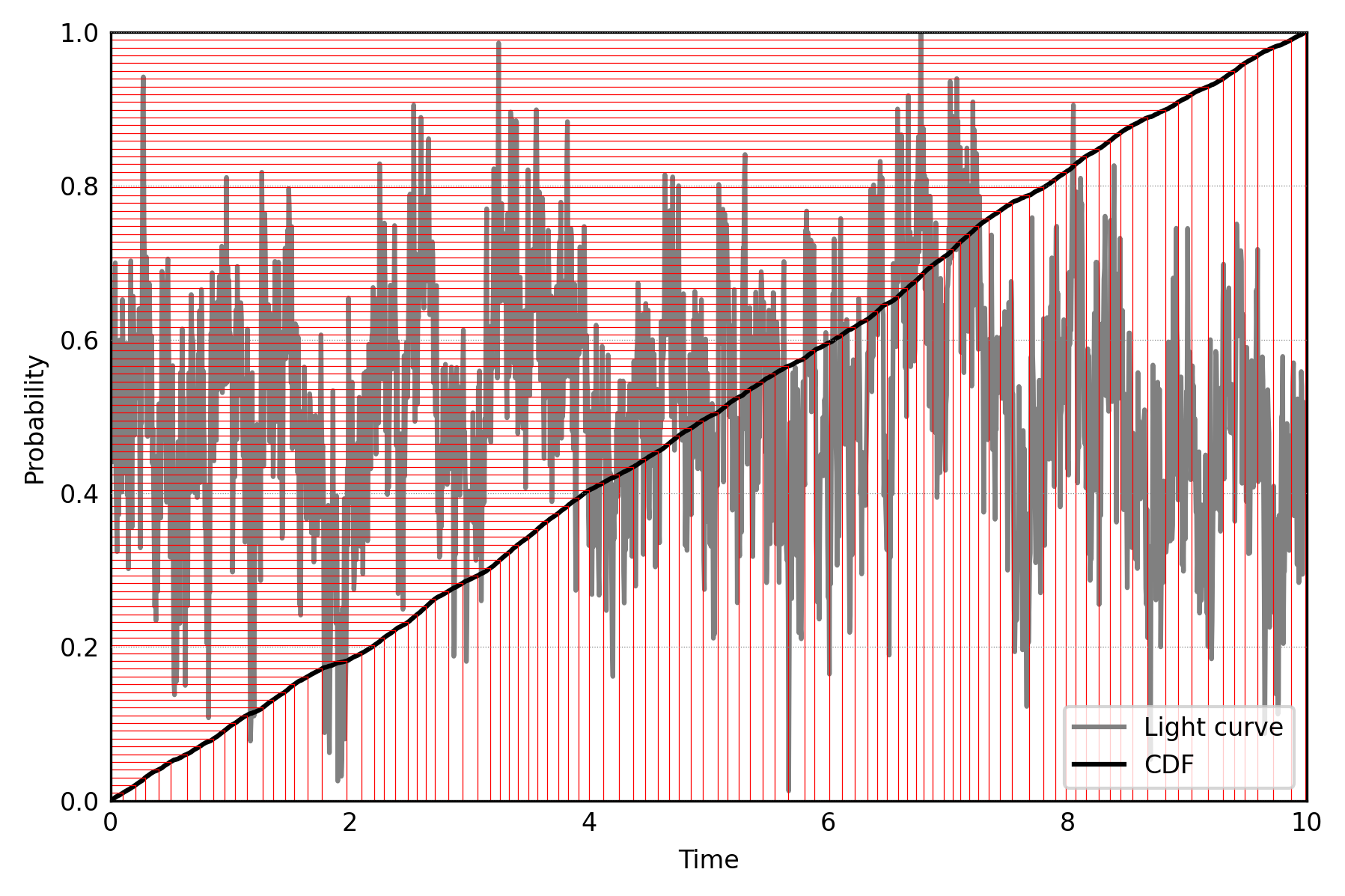 ../../../_images/notebooks_Simulator_Concepts_Simulate_Event_Lists_With_Inverse_CDF_5_0.png