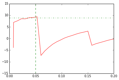 ../../../_images/notebooks_Simulator_Concepts_Simulator_21_0.png
