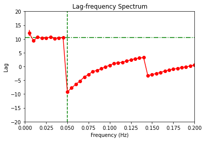 ../../_images/notebooks_Simulator_Lag_Analysis_25_0.png