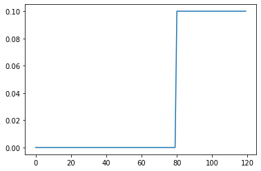 ../../_images/notebooks_Simulator_Simulator_Tutorial_35_1.png