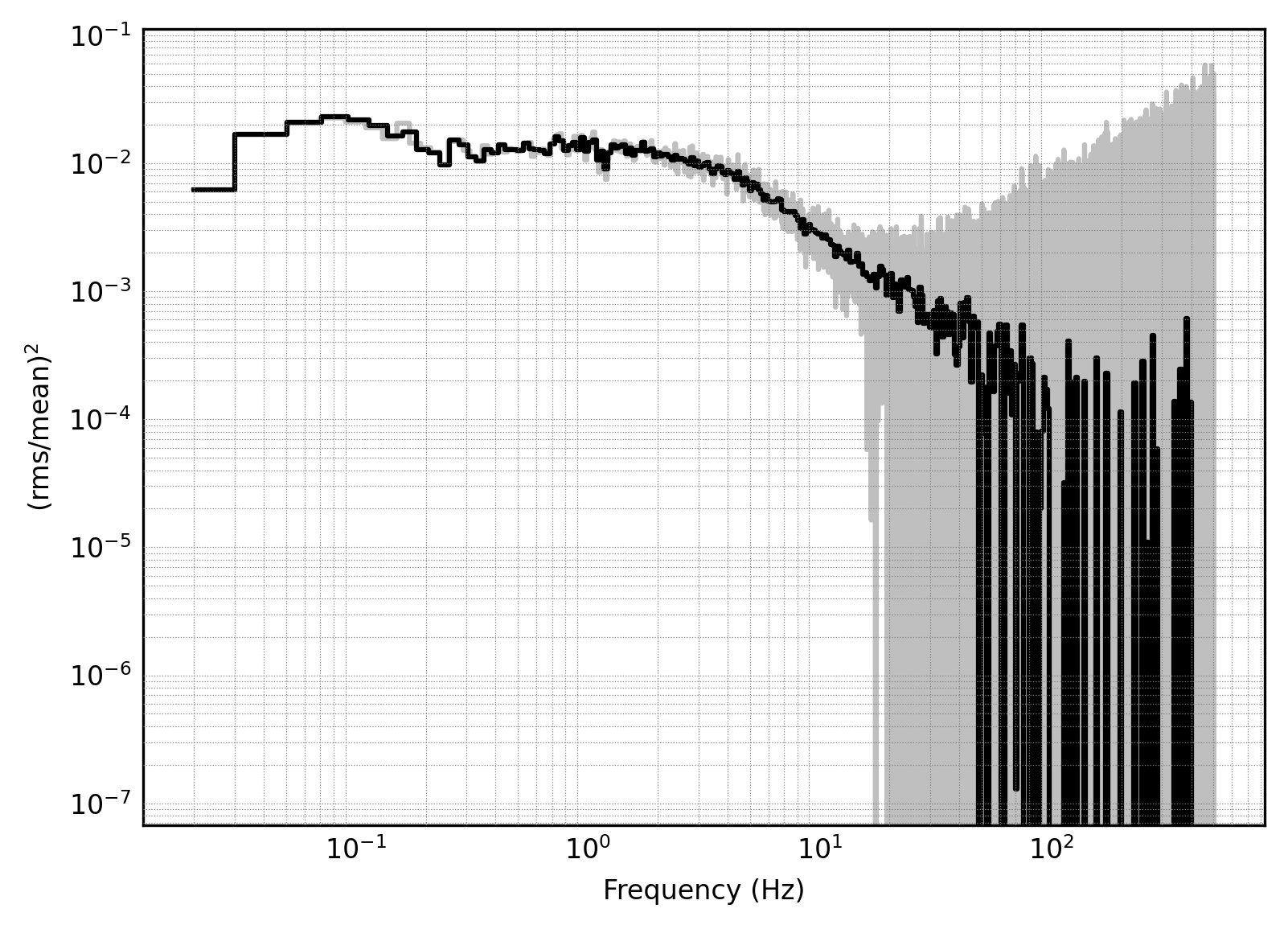 ../../_images/notebooks_Spectral_Timing_Spectral_Timing_Exploration_11_1.png
