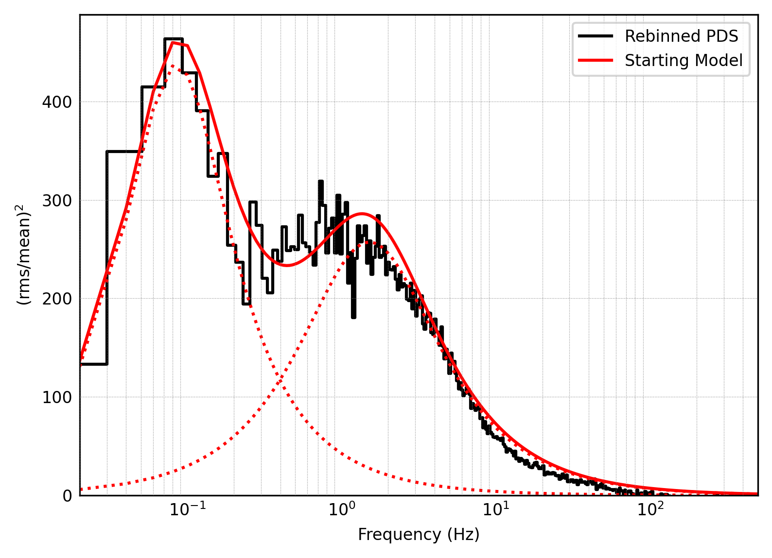 ../../_images/notebooks_Spectral_Timing_Spectral_Timing_Exploration_15_1.png