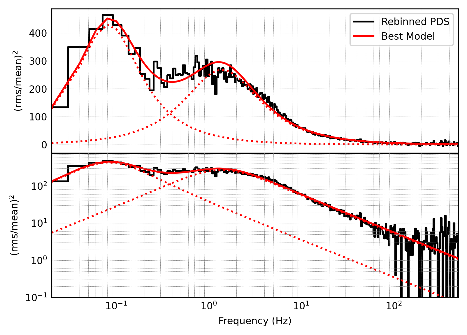 ../../_images/notebooks_Spectral_Timing_Spectral_Timing_Exploration_18_0.png