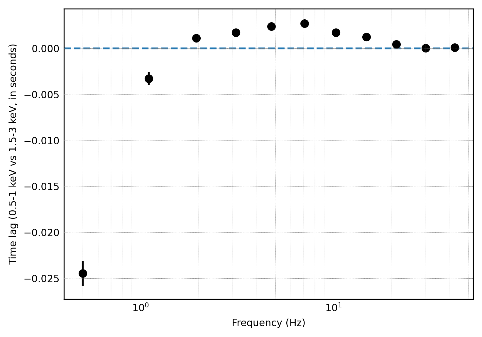 ../../_images/notebooks_Spectral_Timing_Spectral_Timing_Exploration_21_1.png