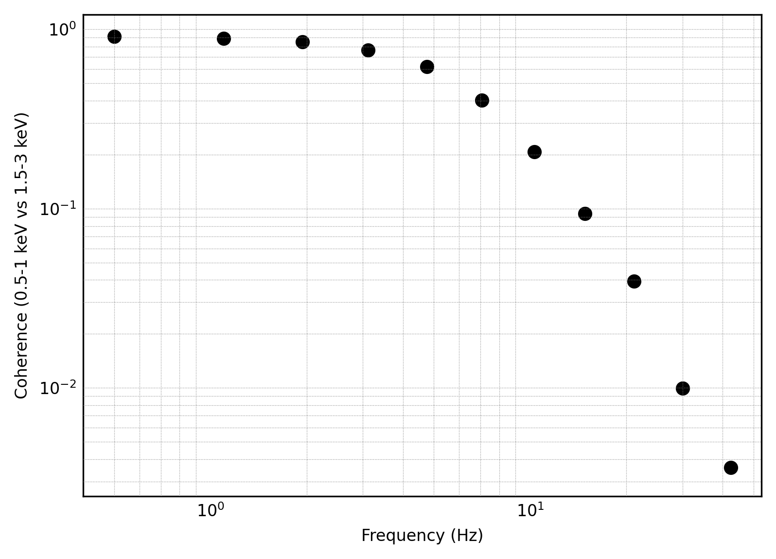 ../../_images/notebooks_Spectral_Timing_Spectral_Timing_Exploration_23_1.png