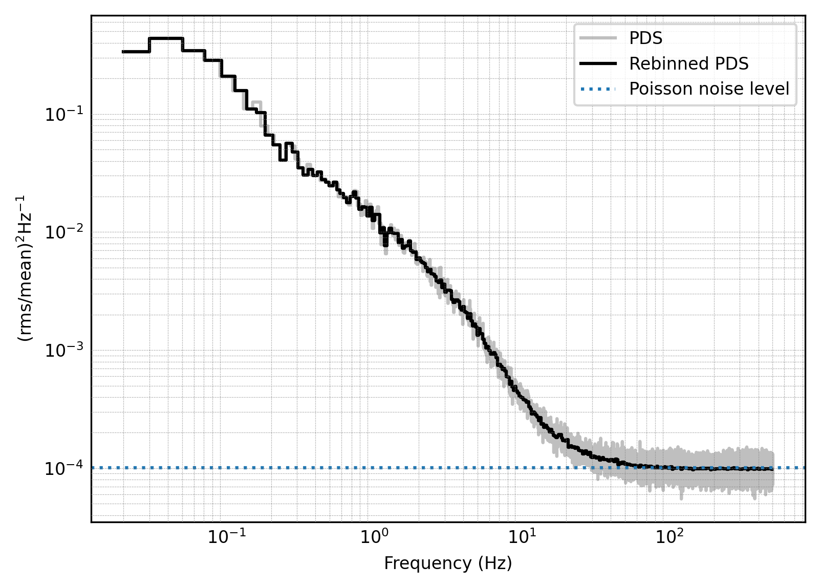 ../../_images/notebooks_Spectral_Timing_Spectral_Timing_Exploration_8_0.png