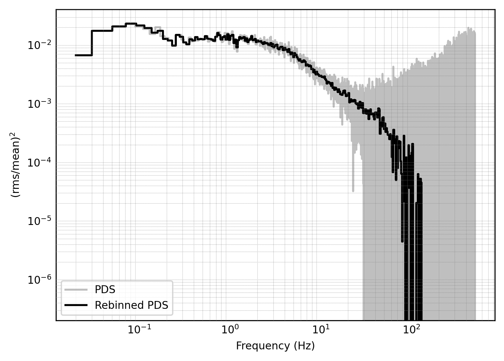 ../../_images/notebooks_Spectral_Timing_Spectral_Timing_Exploration_8_1.png