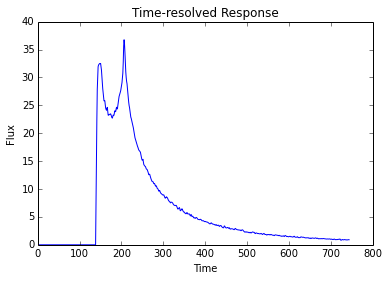 ../../_images/notebooks_Transfer_Functions_TransferFunction_Tutorial_27_0.png