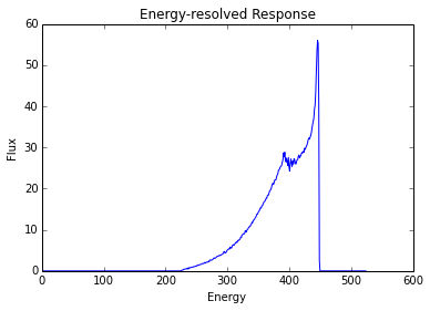 ../../_images/notebooks_Transfer_Functions_TransferFunction_Tutorial_28_0.png