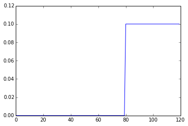 ../../_images/notebooks_Transfer_Functions_TransferFunction_Tutorial_39_1.png