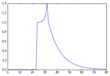 ../../_images/notebooks_Transfer_Functions_TransferFunction_Tutorial_42_1.png