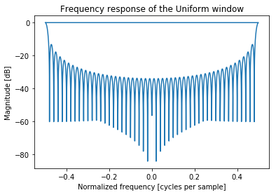 ../../_images/notebooks_Window_Functions_window_functions_8_2.png