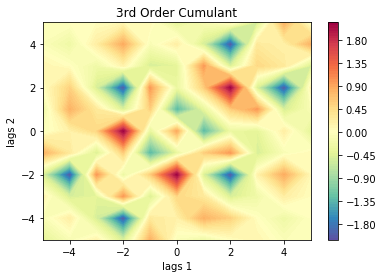 ../../_images/notebooks_Bispectrum_bispectrum_tutorial_17_0.png