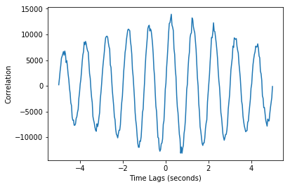 ../../_images/notebooks_CrossCorrelation_cross_correlation_notebook_14_1.png