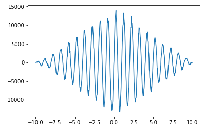 ../../_images/notebooks_CrossCorrelation_cross_correlation_notebook_23_1.png