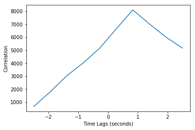 ../../_images/notebooks_CrossCorrelation_cross_correlation_notebook_31_1.png