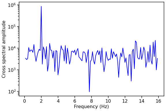 ../../_images/notebooks_Crossspectrum_Crossspectrum_tutorial_17_0.png