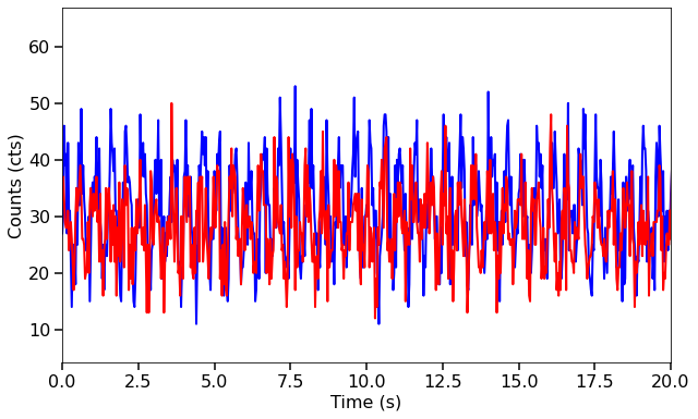 ../../_images/notebooks_Crossspectrum_Crossspectrum_tutorial_19_0.png
