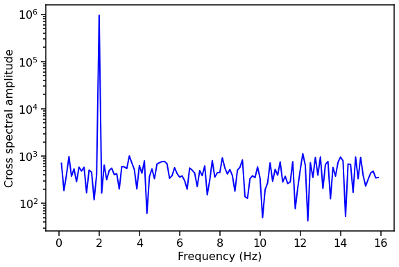 ../../_images/notebooks_Crossspectrum_Crossspectrum_tutorial_29_0.png