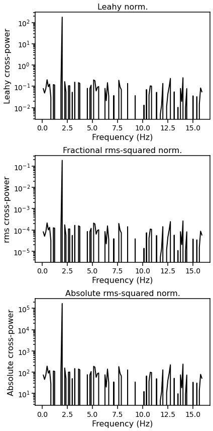 ../../_images/notebooks_Crossspectrum_Crossspectrum_tutorial_33_0.png