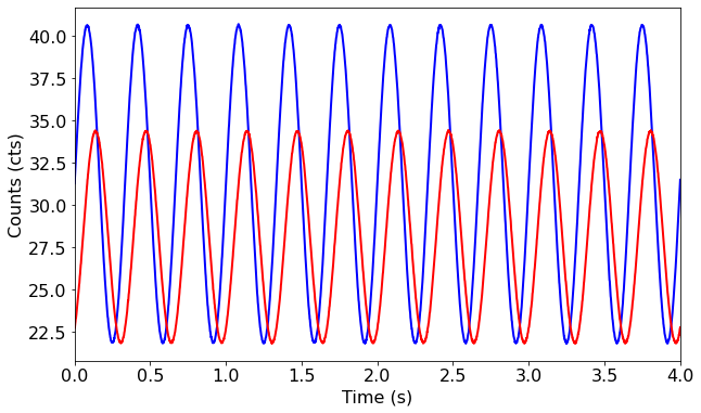 ../../_images/notebooks_Crossspectrum_Crossspectrum_tutorial_41_1.png