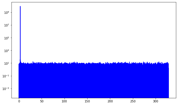 ../../_images/notebooks_Crossspectrum_Crossspectrum_tutorial_41_2.png