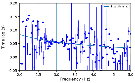 ../../_images/notebooks_Crossspectrum_Crossspectrum_tutorial_45_0.png